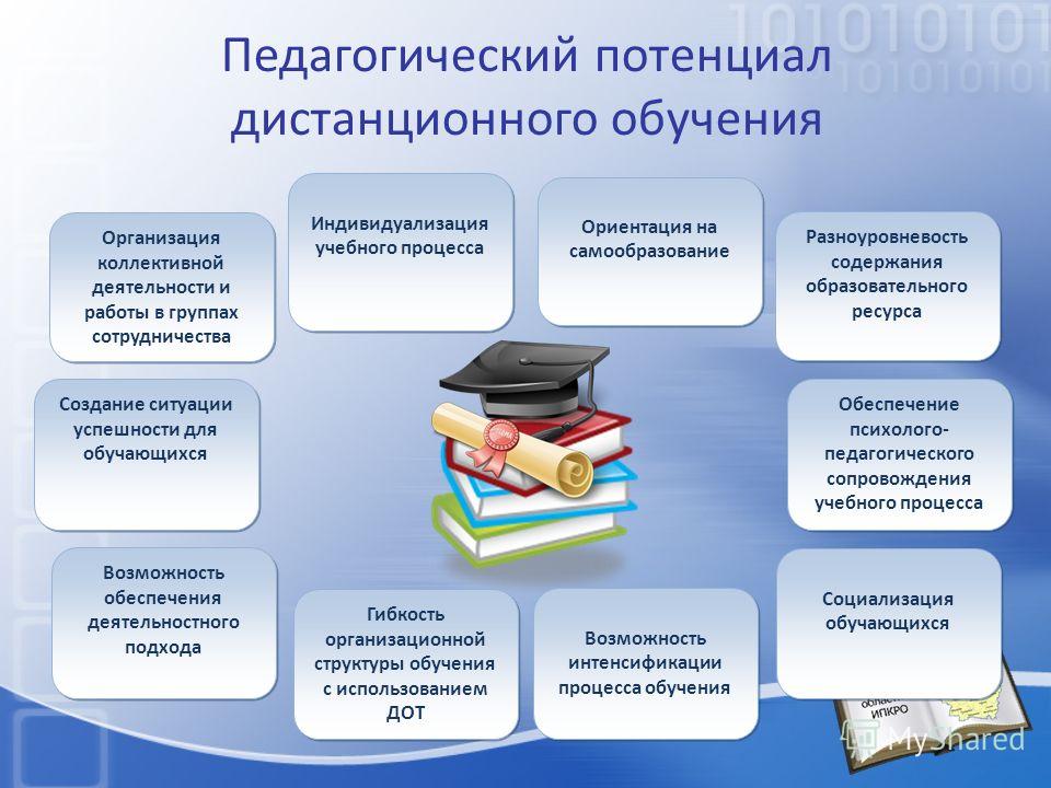 Презентация дистанционные технологии в дошкольном образовании